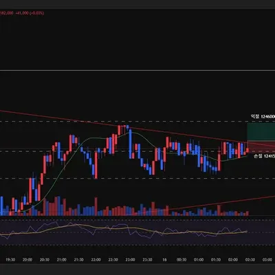 [30일 챌린지 16기 4주차]