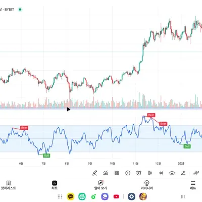 [30일 챌린지 18기 2주차]