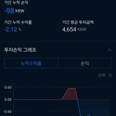 [30일챌린지 16기 4주차]