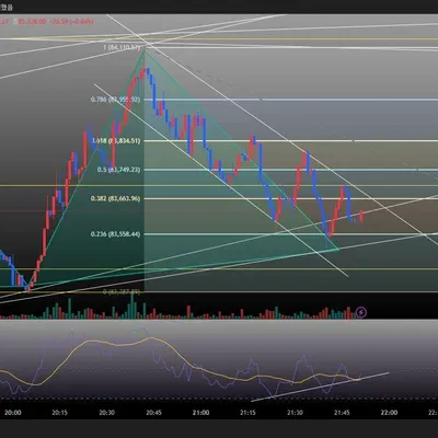 상승다이버전스 질문