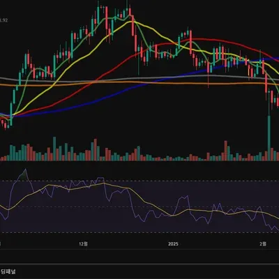 하락 다이버전스 11일차 숙제