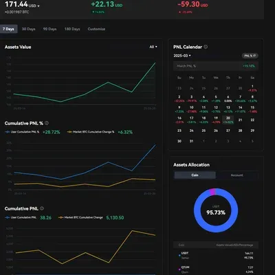 [30일 챌린지 17기 4주차] 100달러로 다시 시작한후 현재 상황