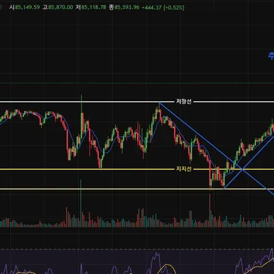 [30일 챌린지 20기 1주차]