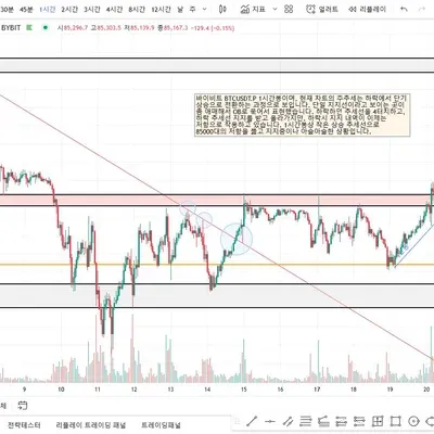 [30일 챌린지 20기 1주차]