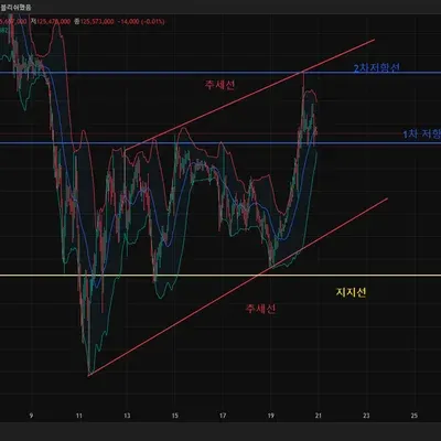 [30일 챌린지 20기 1주차]