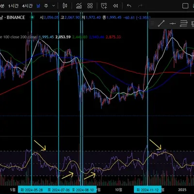 [30일 챌린지 19기 2주차]