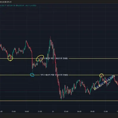 [30일 챌린지 20기 1주차]  