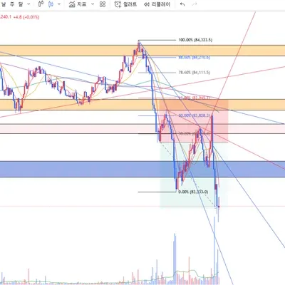 [30일 챌린지 18기 3주차] (추가)