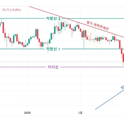 [30일 챌린지 20기 1주차] 에반대디