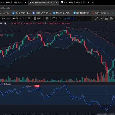 [30일 챌린지 19기 2주차] 