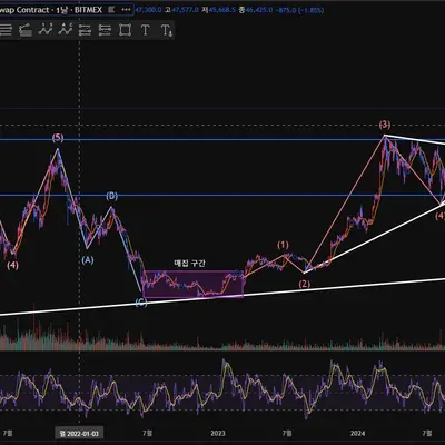 [30일 챌린지 20기 1주차]