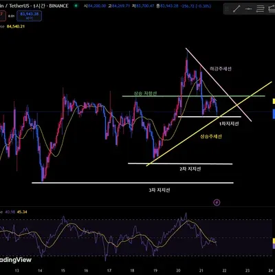 [30일 챌린지 20기 1주차]  
