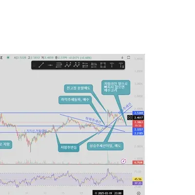 [30일 챌린지 20기 1주차] 