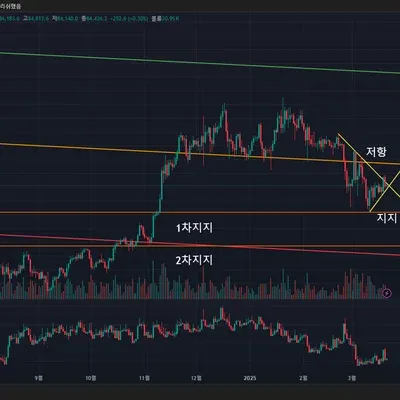 [30일 챌린지 20기 1주차]