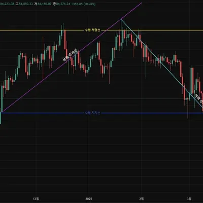 [30일 챌린지 20기 1주차]