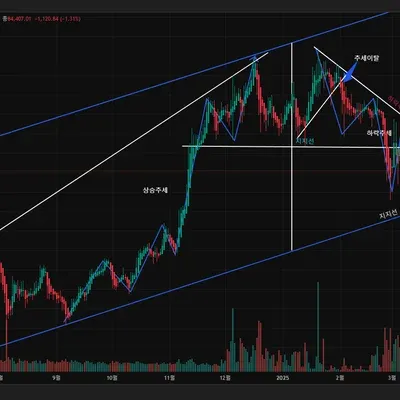 [30일 챌린지 20기 1주차] 미션