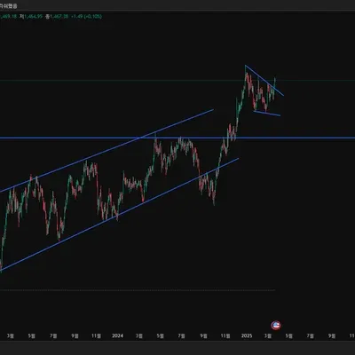 [30일 챌린지 20기 1주차] 