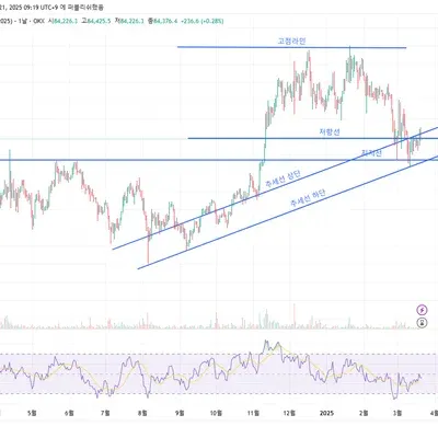 [30일 챌린지 20기 1주차]