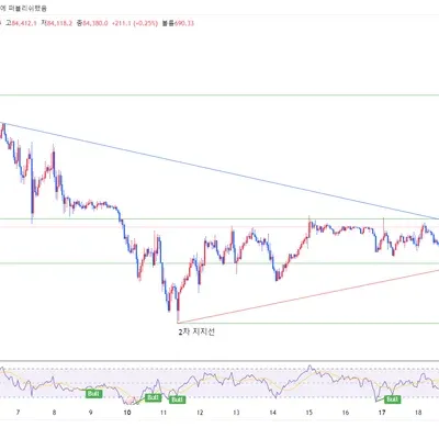 [30일 챌린지 20기 1주차]