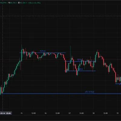 [30일 챌린지 20기 1주차]