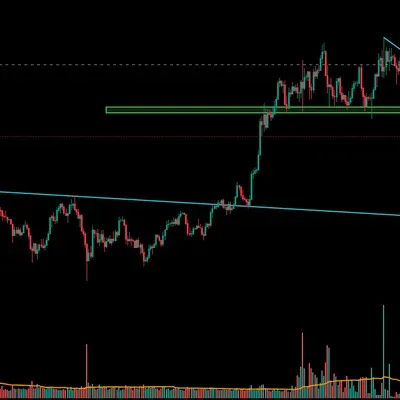 [30일 챌린지 20기 1주차] 지지저항 및 추세선