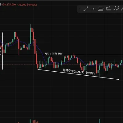 [30일 챌린지 20기 1주차]