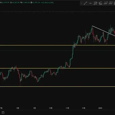 [30일 챌린지 20기 1주차]