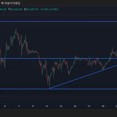 [ 30일 챌린지 20기 1주차]