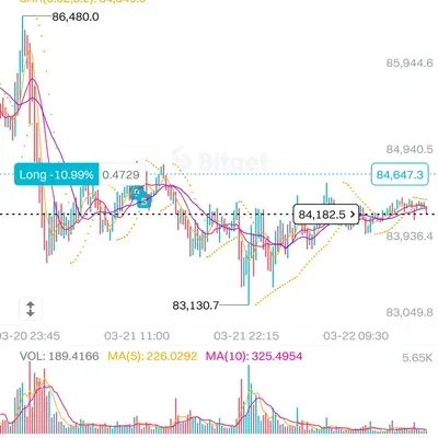 [30일 챌린지 18기 3주차] 매매일지