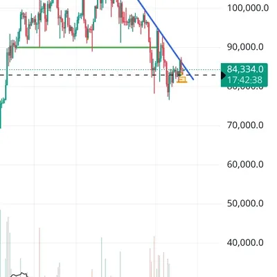 [30일 챌린지 20기 1주차] 지지저항추세선