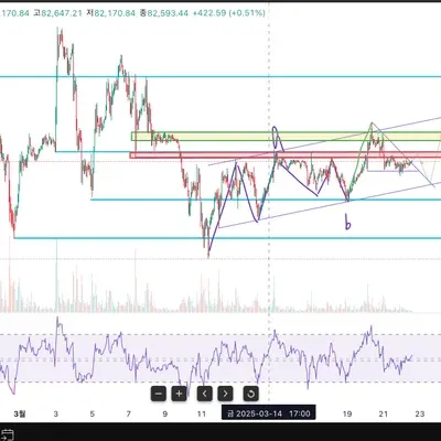 [30일 챌린지 20기 1주차]