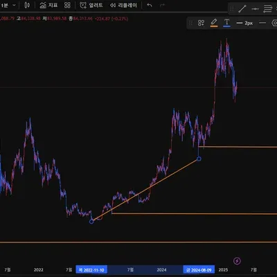 [30일 챌린지 20기 1주차]