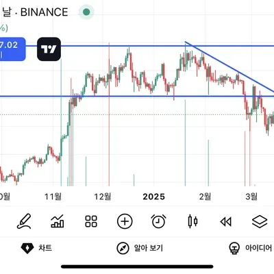 30일 챌린지 20기 1주차