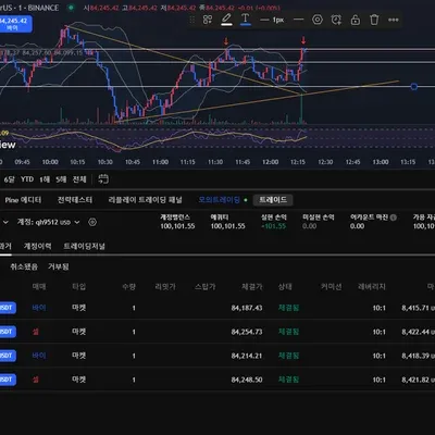 18기 3주차 모의 트레이딩