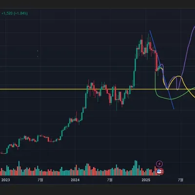 [30일 챌린지 20기 1주차]