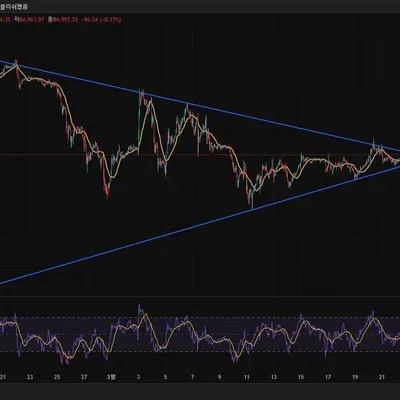 [30일 챌린지 20기 1주차] 추세선
