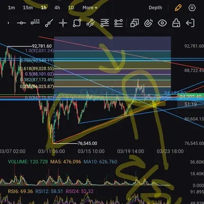 [30일 챌린지 18기 3주차] 매매일지