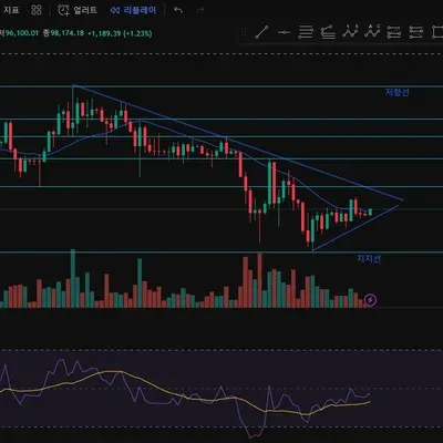[30일 챌린지 20기 1주차]