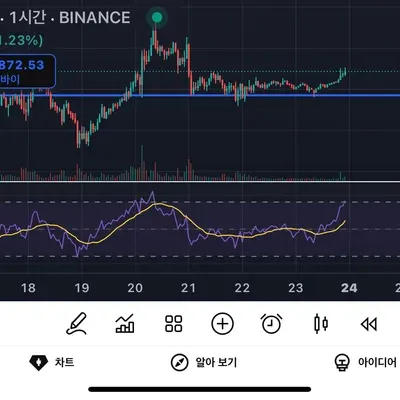 [30일 챌린지 19기 2주차]
