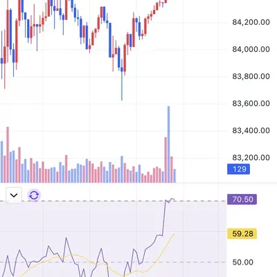 [30일 챌린지 19기 2주차]