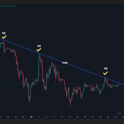 [30일 챌린지 20기 1주차]