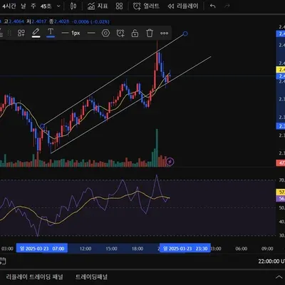 [30일 챌린지 20기 1주차] 추세선 작도하기