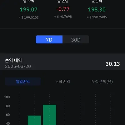 30일 챌린지 18기 3주차 갓생살기 수익인증입니다