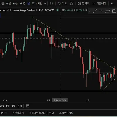 [30일 챌린지 20기 1주차]