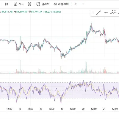 [30일 챌린지 19기 2주차] 