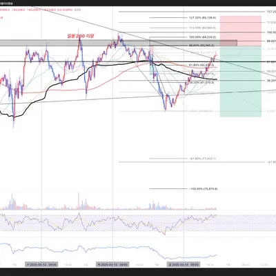 [100회 트레이딩 챌린지] 3월 3주차 결산