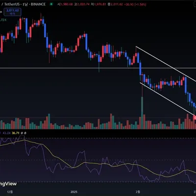 [30일 챌린지 20기 1주차]