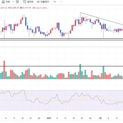 [30일 챌린지 19기 2주차] 