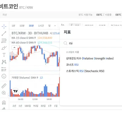 [30일 챌린지 19기 2주차] 트레이딩 뷰에서의 RSI, OBV 적용 (1일봉)