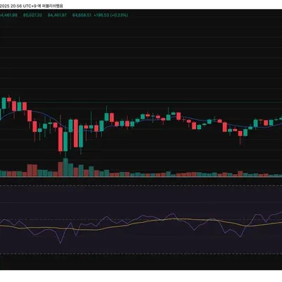 [30일 챌린지 19기 2주차] 상대 강도 지수 RSI 지표 추가